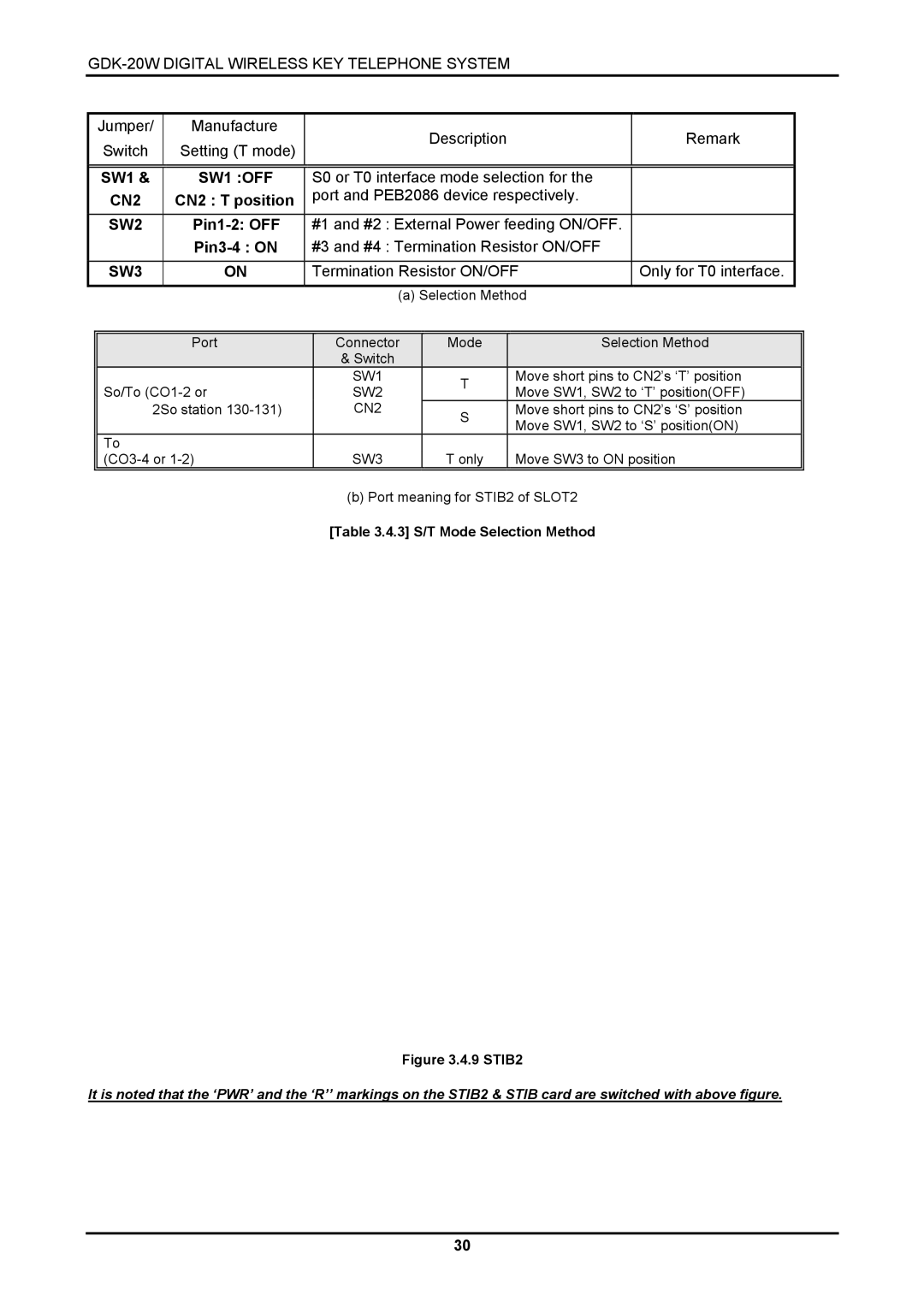 LG Electronics LKD-8DS, GDK-20W installation manual SW2 