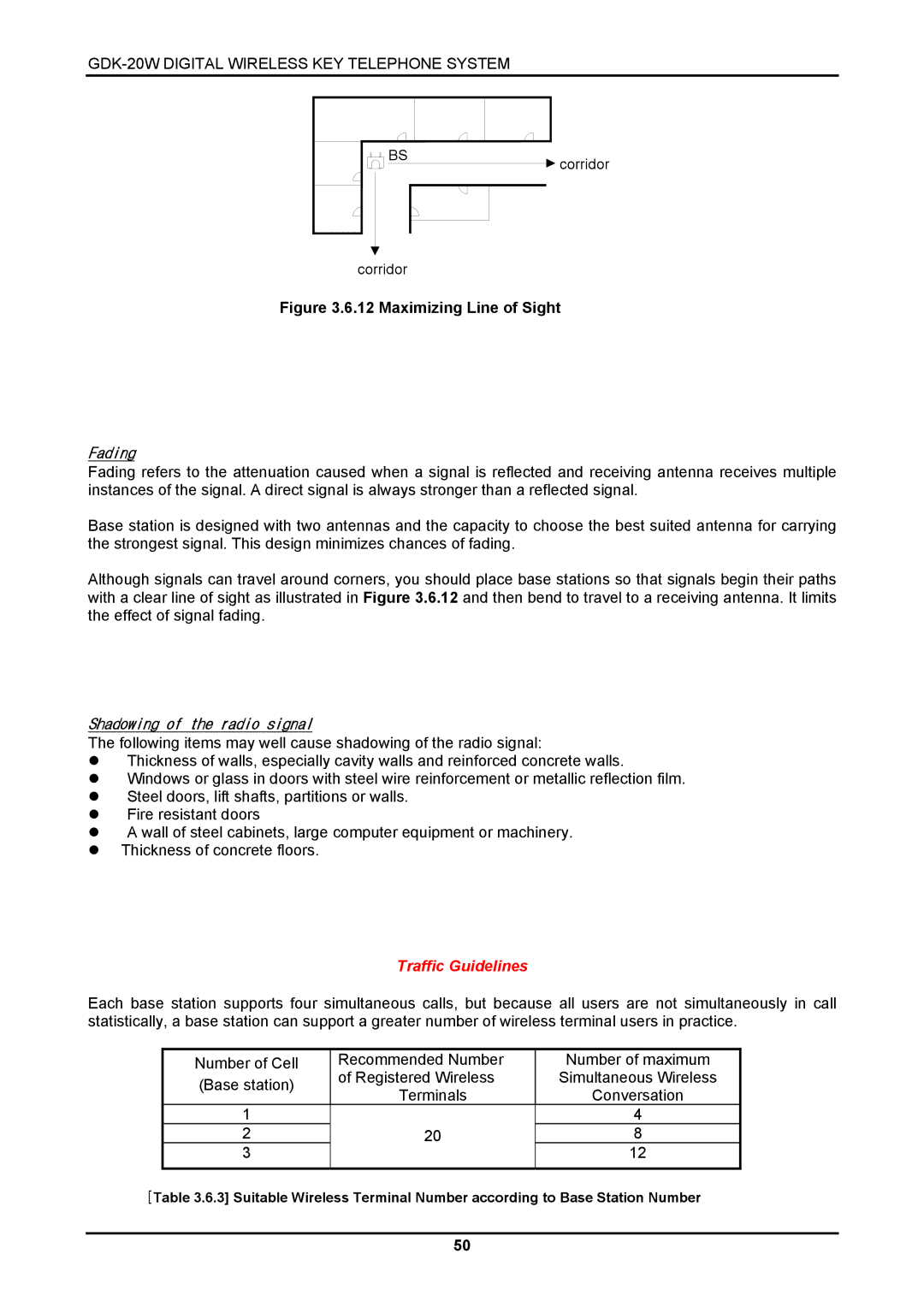 LG Electronics LKD-8DS, GDK-20W installation manual Fading 