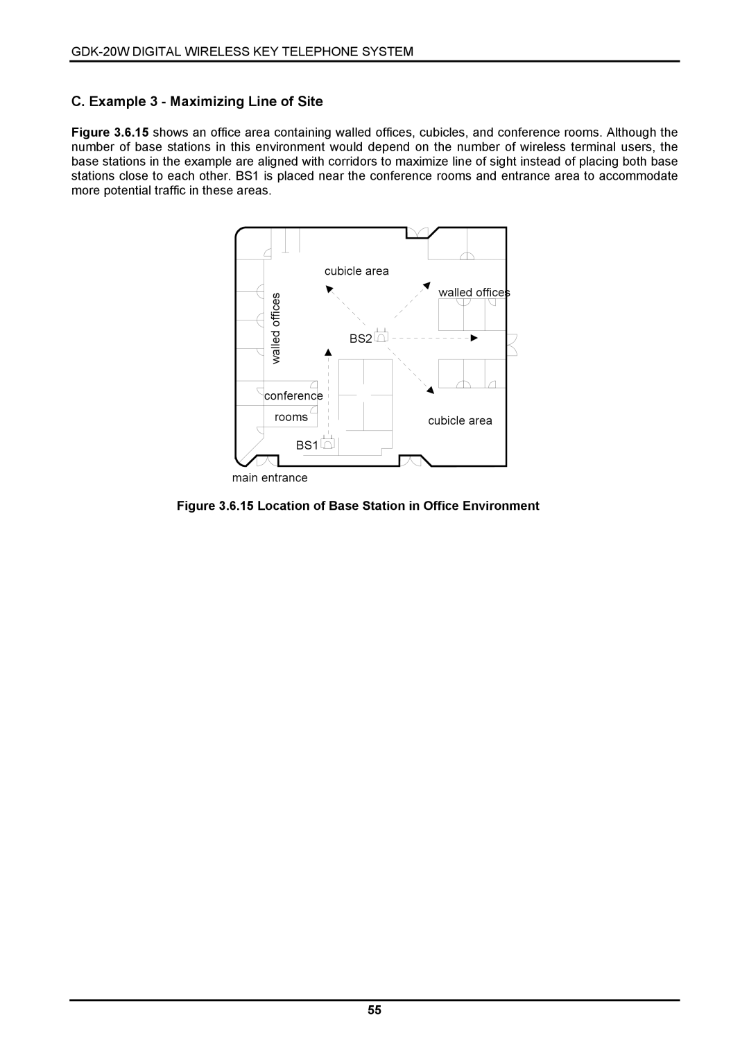 LG Electronics GDK-20W, LKD-8DS Example 3 Maximizing Line of Site, Location of Base Station in Office Environment 