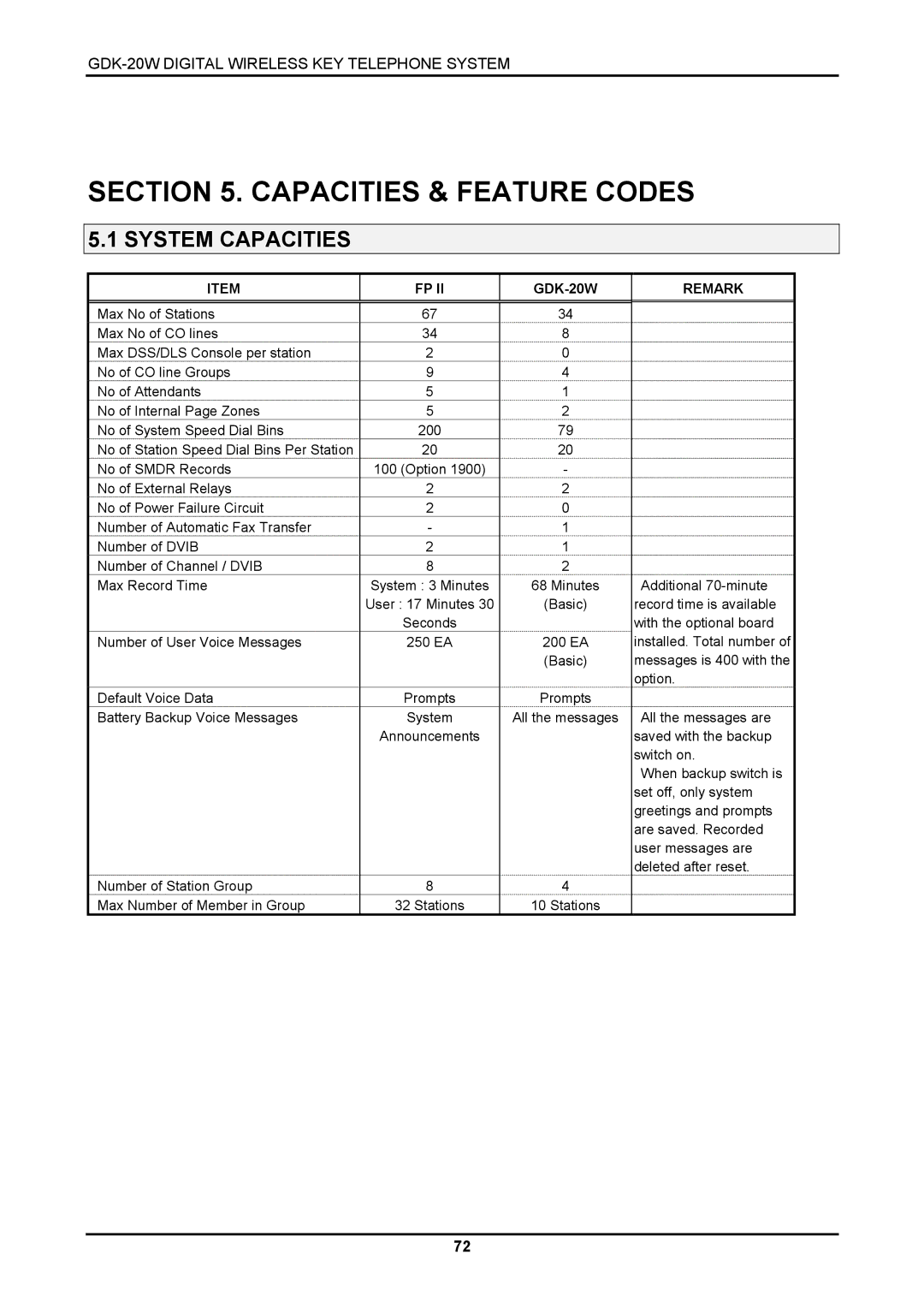 LG Electronics LKD-8DS installation manual System Capacities, GDK-20W, Remark 