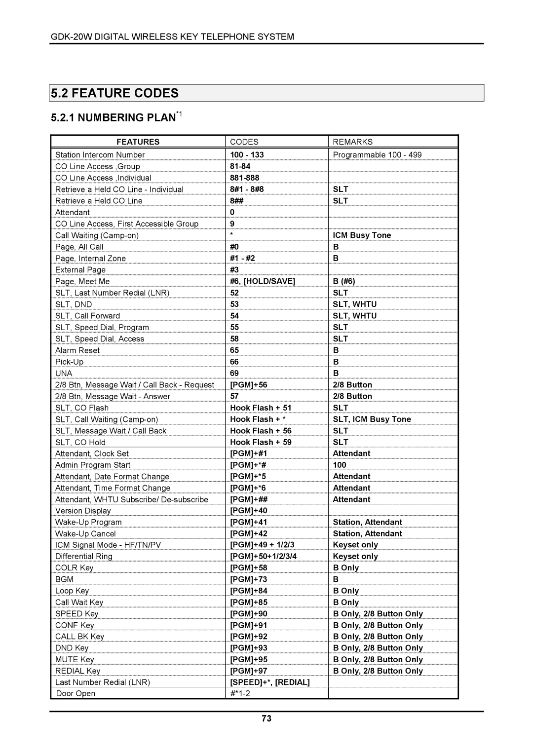 LG Electronics GDK-20W, LKD-8DS installation manual Feature Codes, Numbering PLAN*1 