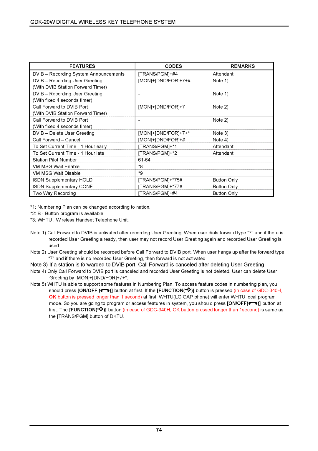 LG Electronics LKD-8DS, GDK-20W installation manual TRANS/PGM+#4, MON+DND/FOR+7, Mon+Dnd/For+#, TRANS/PGM+*1, TRANS/PGM+*2 