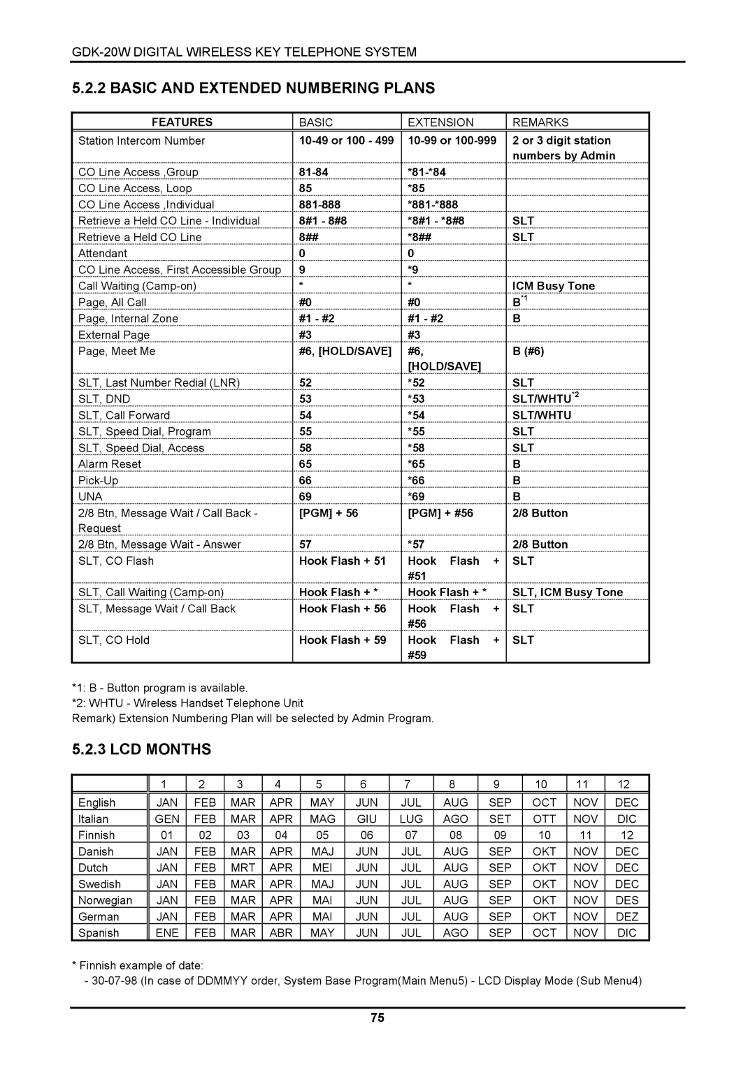 LG Electronics GDK-20W, LKD-8DS Basic and Extended Numbering Plans, LCD Months, Features Basic Extension Remarks, Slt/Whtu 