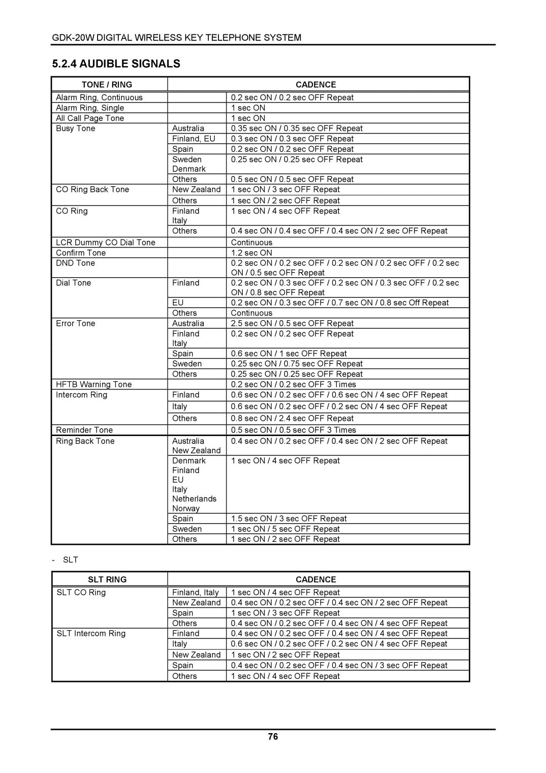 LG Electronics LKD-8DS, GDK-20W installation manual Audible Signals, Tone / Ring Cadence, Slt, SLT Ring Cadence 