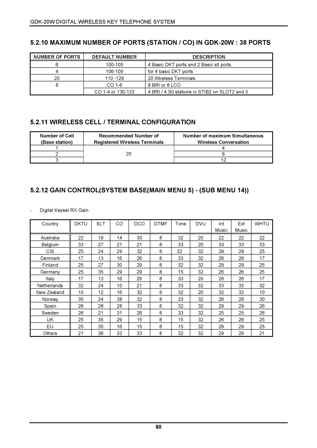 LG Electronics LKD-8DS Maximum Number of Ports Station / CO in GDK-20W 38 Ports, Wireless Cell / Terminal Configuration 