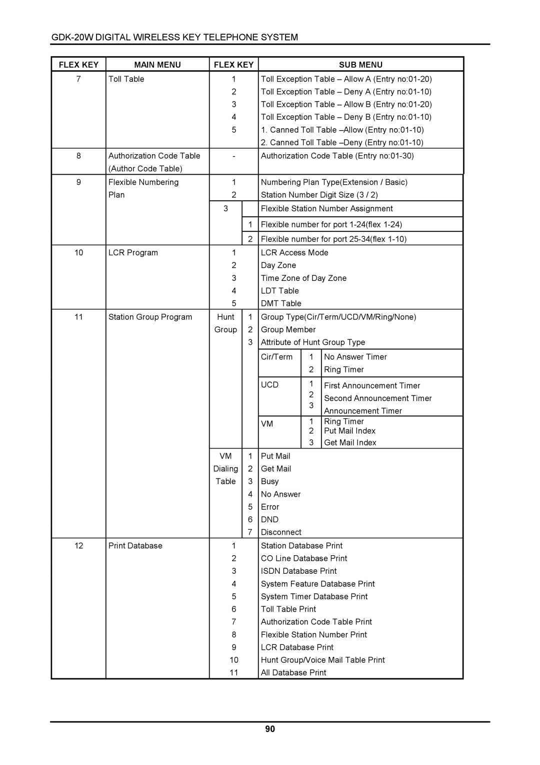 LG Electronics LKD-8DS, GDK-20W installation manual Ucd, Dnd 