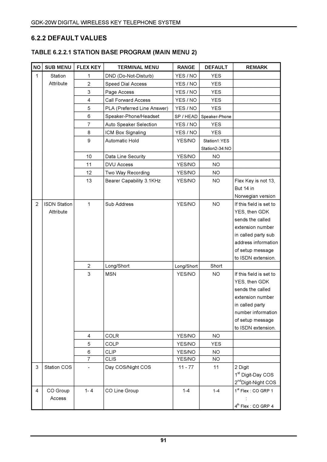 LG Electronics GDK-20W, LKD-8DS installation manual Default Values, SUB Menu Flex KEY Terminal Menu Range Default Remark 