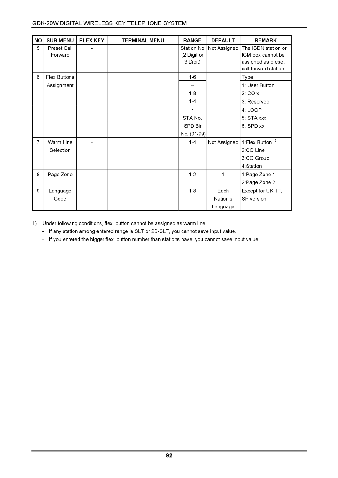 LG Electronics LKD-8DS, GDK-20W installation manual Loop 