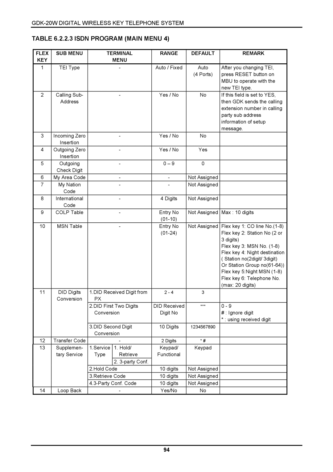 LG Electronics LKD-8DS, GDK-20W installation manual Isdn Program Main Menu, Flex SUB Menu Terminal Range Default Remark KEY 