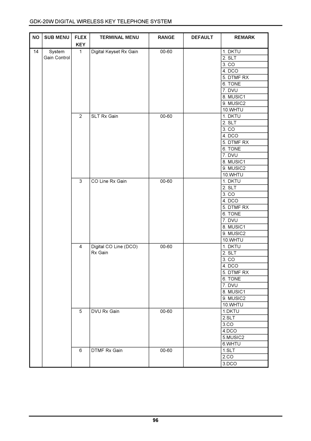 LG Electronics LKD-8DS, GDK-20W installation manual Dktu, Dtmf RX, Tone, MUSIC1, MUSIC2 