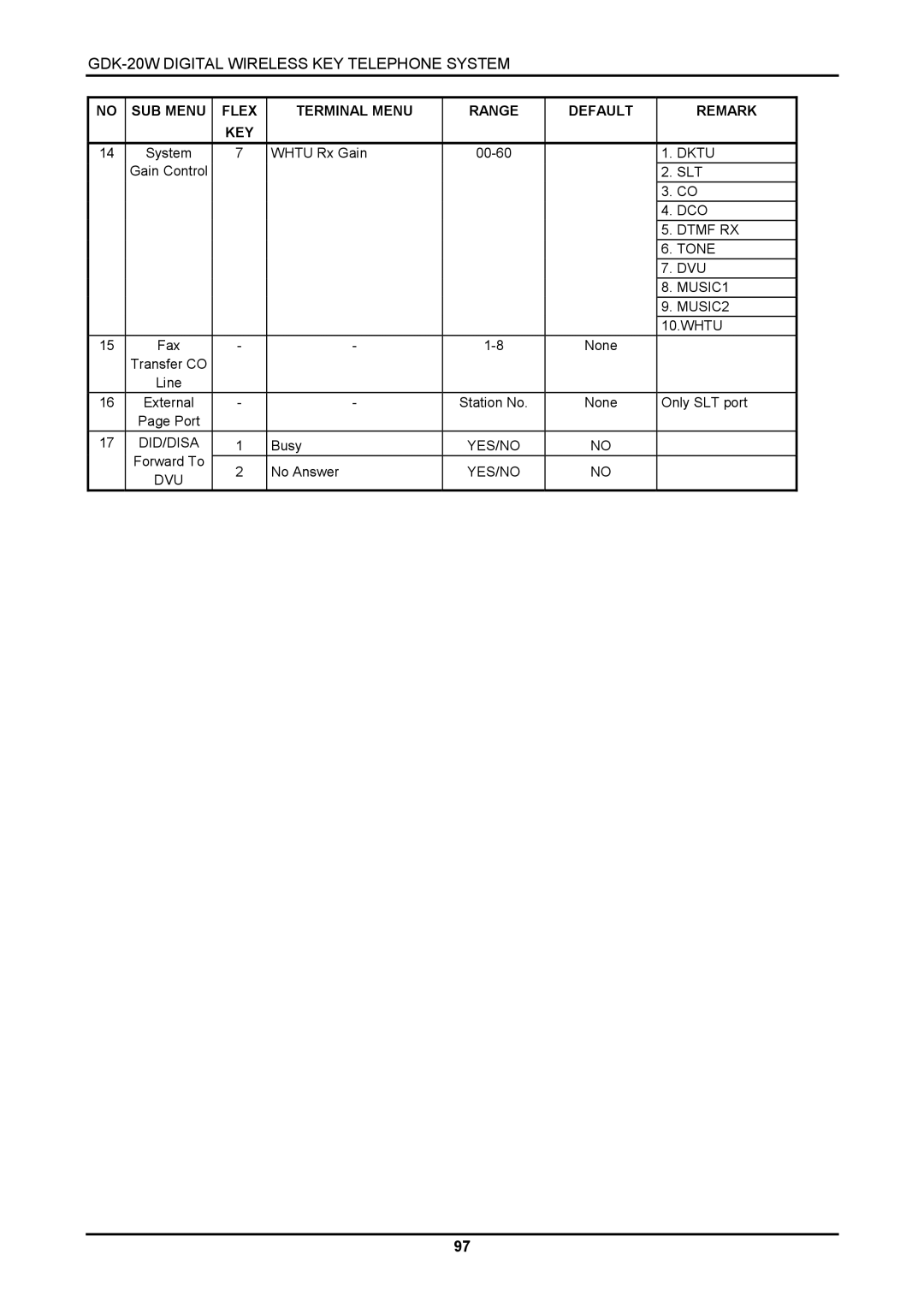 LG Electronics GDK-20W, LKD-8DS installation manual Yes/No Dvu 