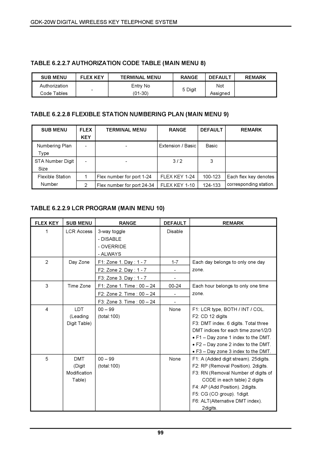 LG Electronics GDK-20W, LKD-8DS Flex KEY SUB Menu Range Default Remark, Disable Override Always, Ldt, Dmt 