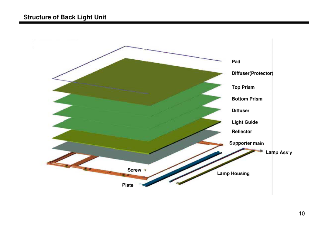 LG Electronics LT-15A10, LL-15A10, LE-15A10 manual Structure of Back Light Unit 