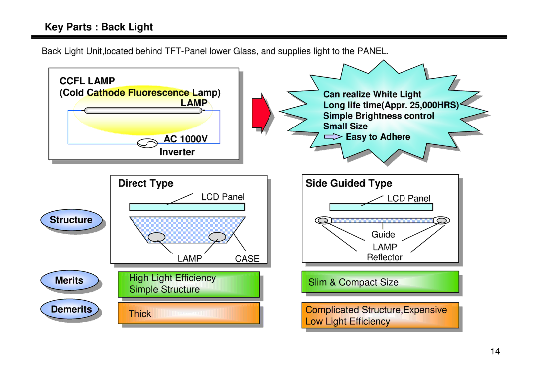 LG Electronics LE-15A10, LL-15A10, LT-15A10 manual Key Parts Back Light, Direct Type, Side Guided Type 