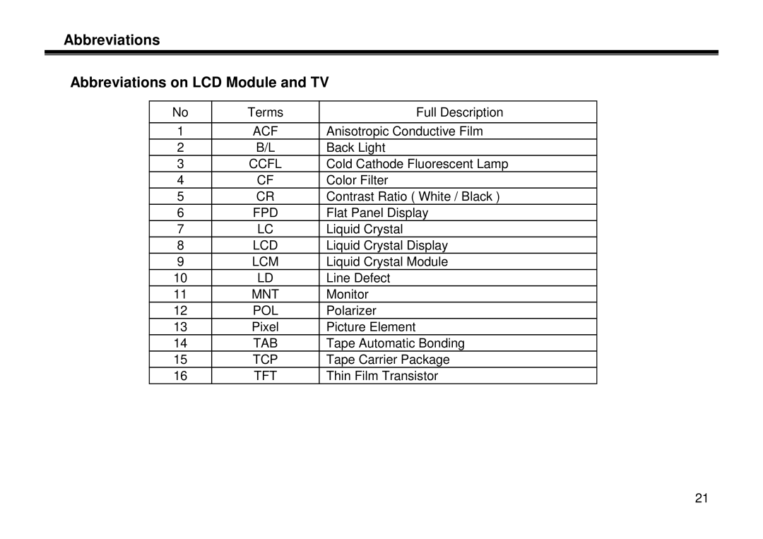 LG Electronics LL-15A10, LT-15A10, LE-15A10 manual Abbreviations Abbreviations on LCD Module and TV, Mnt 