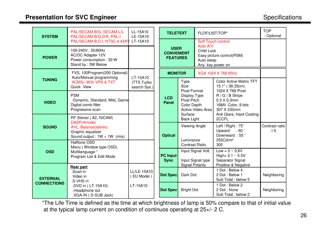 LG Electronics LE-15A10, LL-15A10, LT-15A10 manual Presentation for SVC Engineer Specifications, System 