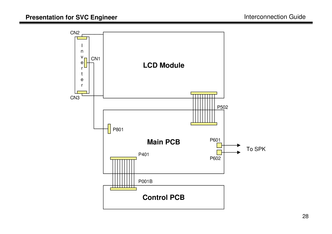 LG Electronics LT-15A10, LL-15A10, LE-15A10 manual Control PCB, Presentation for SVC Engineer Interconnection Guide 