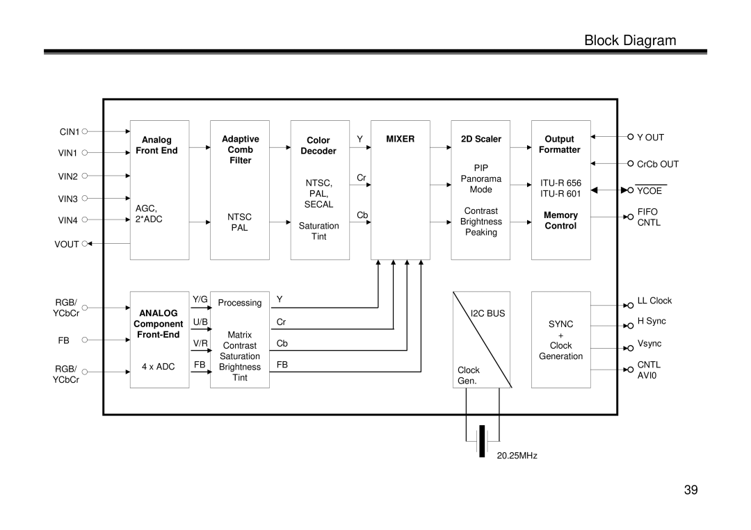 LG Electronics LL-15A10, LT-15A10, LE-15A10 manual Block Diagram 