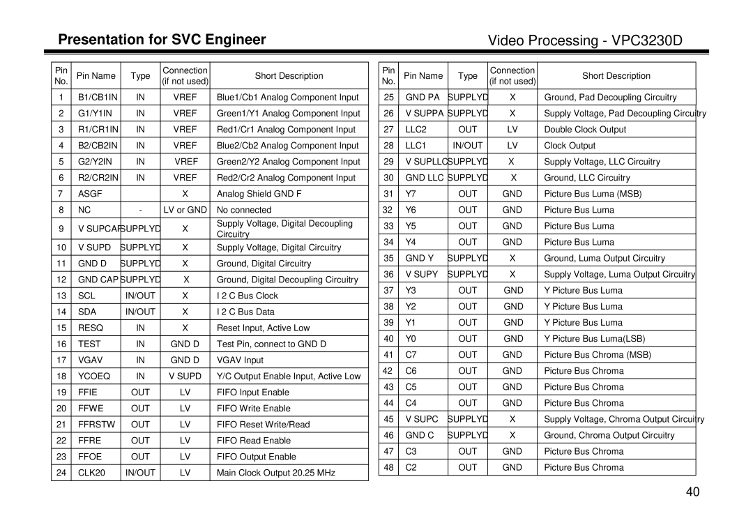 LG Electronics LT-15A10, LL-15A10, LE-15A10 manual B1/CB1IN Vref 