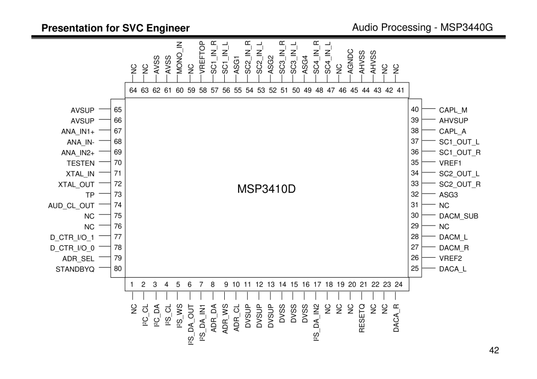 LG Electronics LL-15A10, LT-15A10, LE-15A10 manual MSP3410D, Presentation for SVC Engineer Audio Processing MSP3440G 