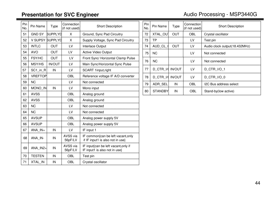 LG Electronics LE-15A10, LL-15A10, LT-15A10 manual Vreftop OBL 