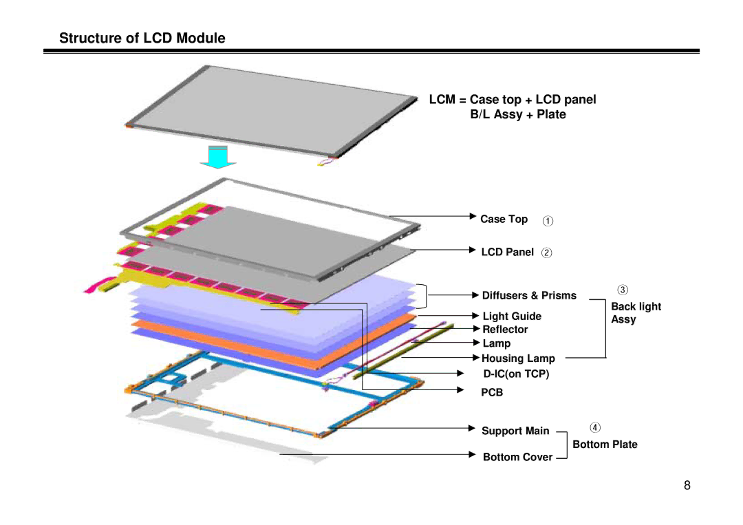 LG Electronics LE-15A10, LL-15A10, LT-15A10 manual Structure of LCD Module, LCM = Case top + LCD panel Assy + Plate 