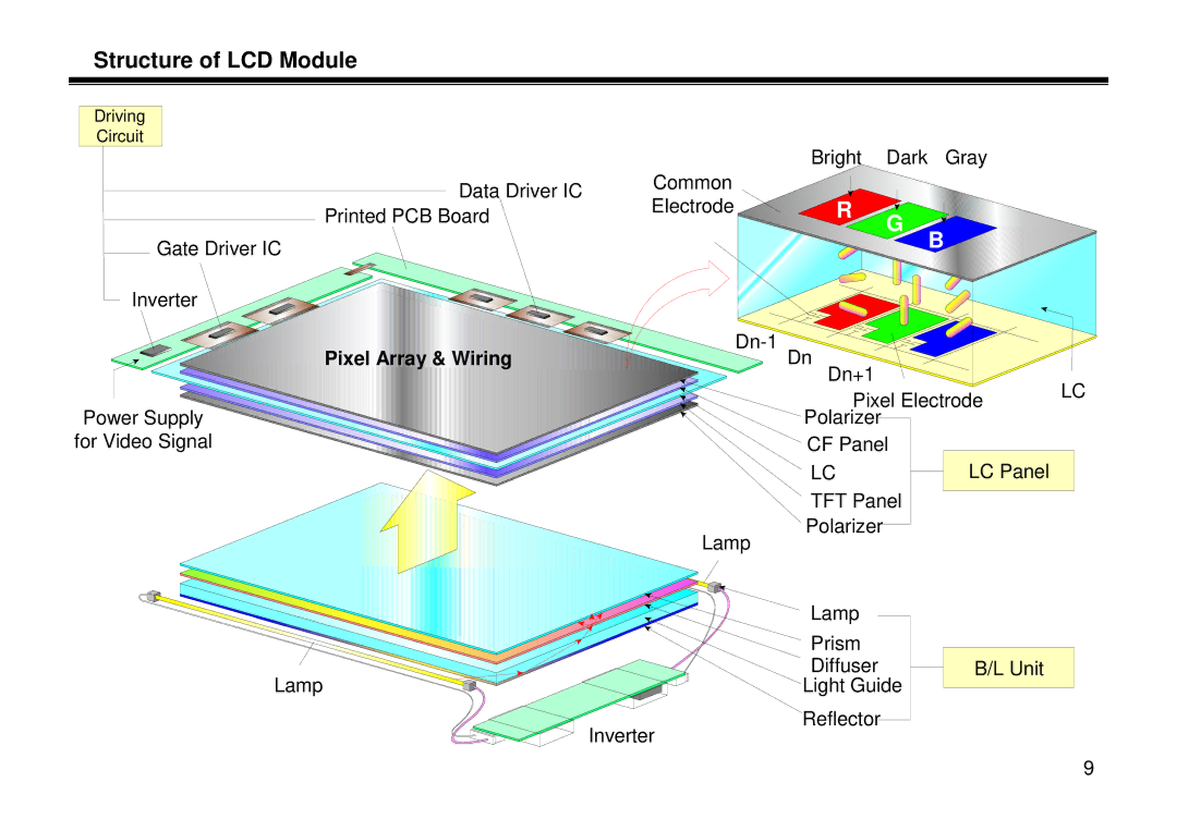 LG Electronics LL-15A10, LT-15A10, LE-15A10 manual Pixel Array & Wiring 