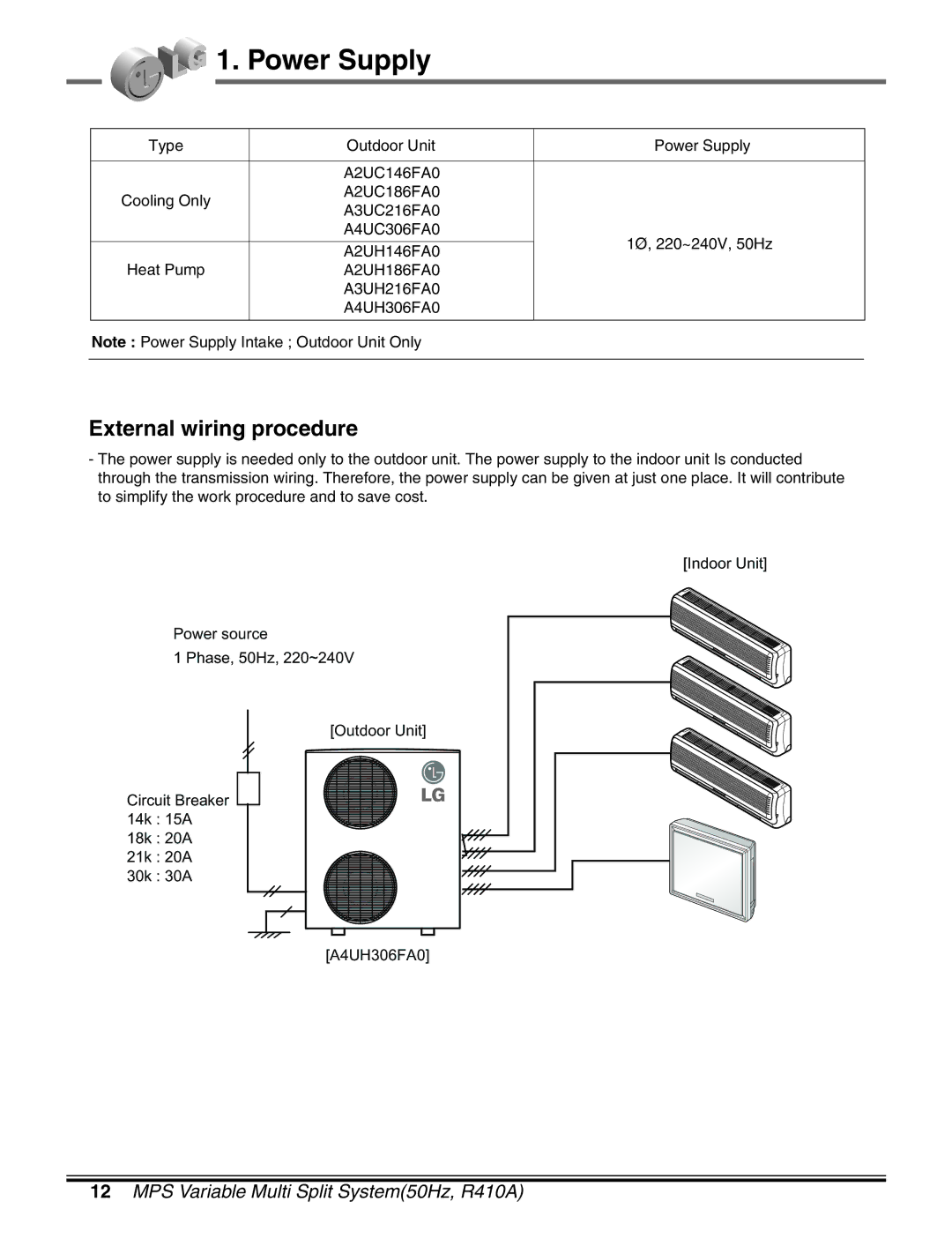 LG Electronics LM50 2004-E1 manual Power Supply, External wiring procedure 