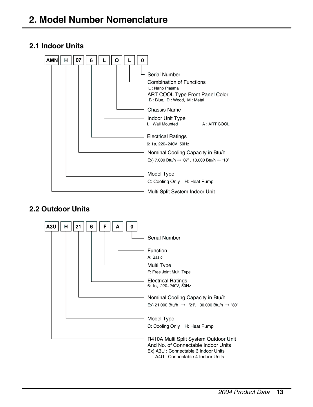 LG Electronics LM50 2004-E1 manual Model Number Nomenclature, Indoor Units, Outdoor Units 