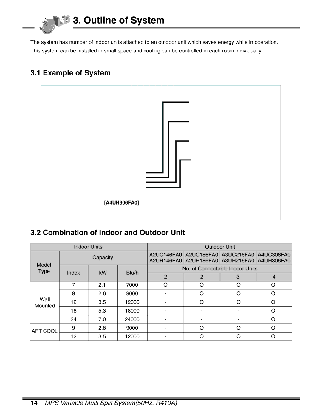 LG Electronics LM50 2004-E1 manual Outline of System, Example of System, Combination of Indoor and Outdoor Unit 