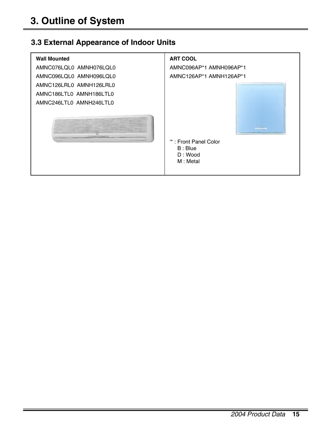 LG Electronics LM50 2004-E1 manual External Appearance of Indoor Units, Wall Mounted 