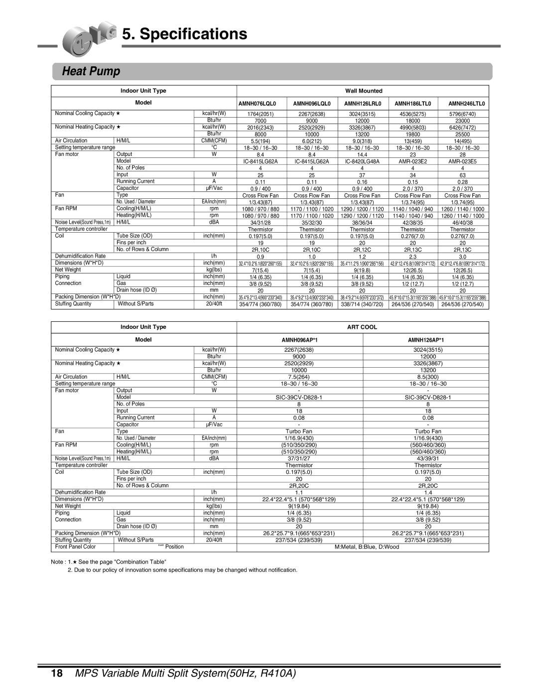 LG Electronics LM50 2004-E1 manual Heat Pump, AMNH076LQL0 