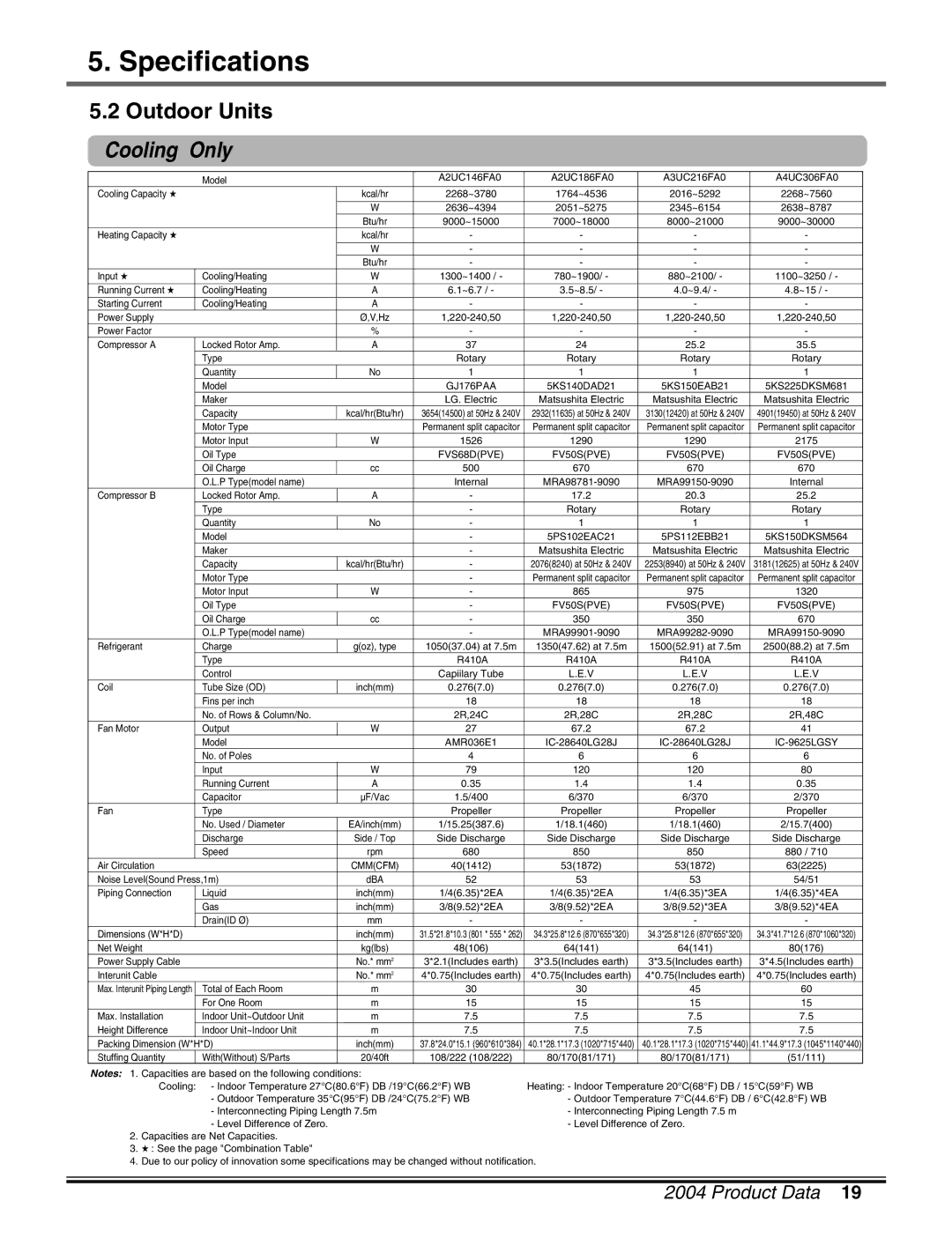 LG Electronics LM50 2004-E1 manual IC-9625LGSY 