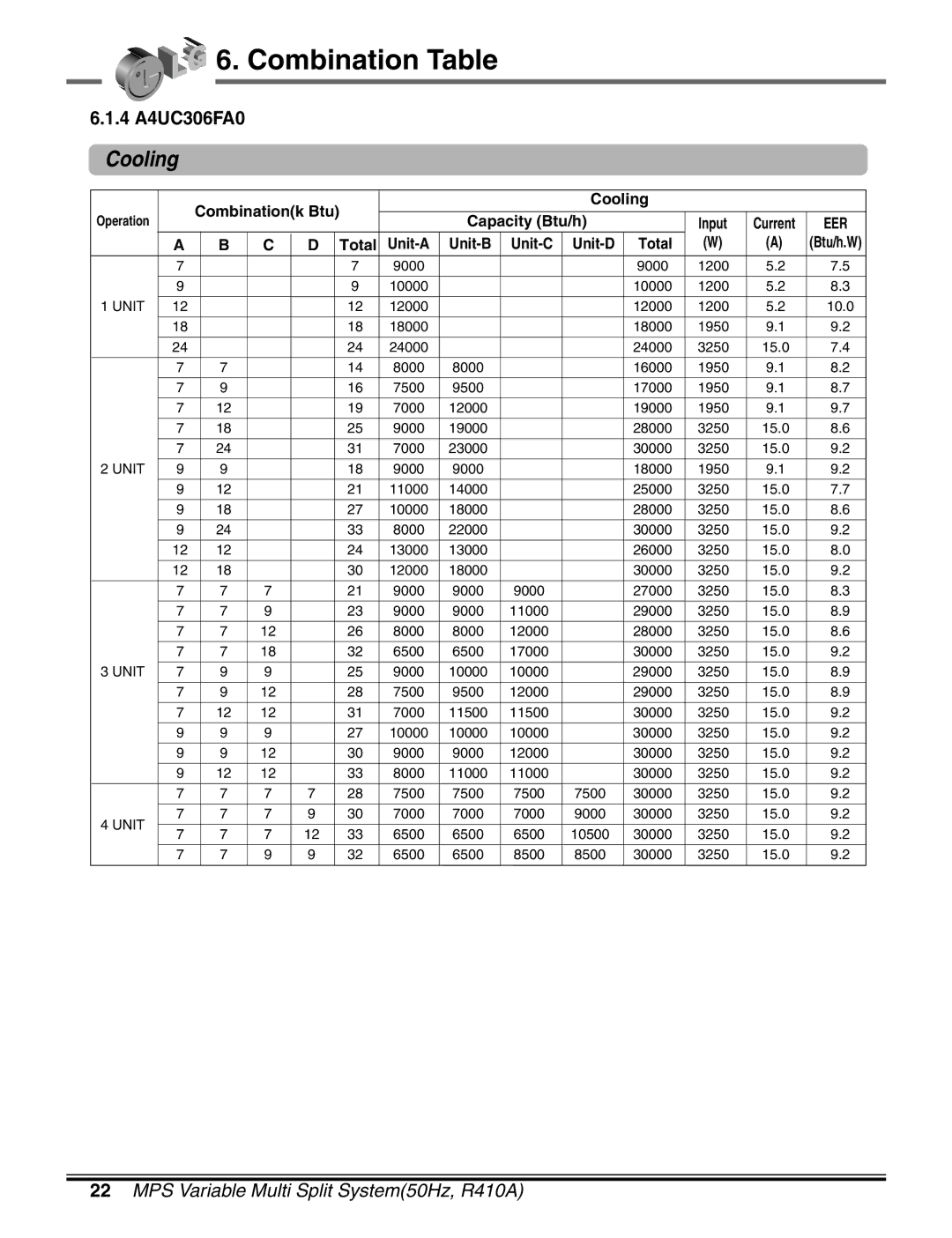 LG Electronics LM50 2004-E1 manual 4 A4UC306FA0 