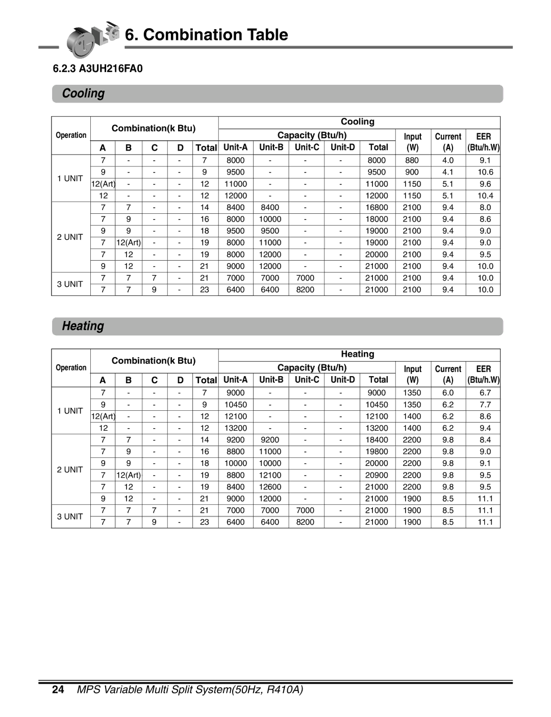 LG Electronics LM50 2004-E1 manual 3 A3UH216FA0 