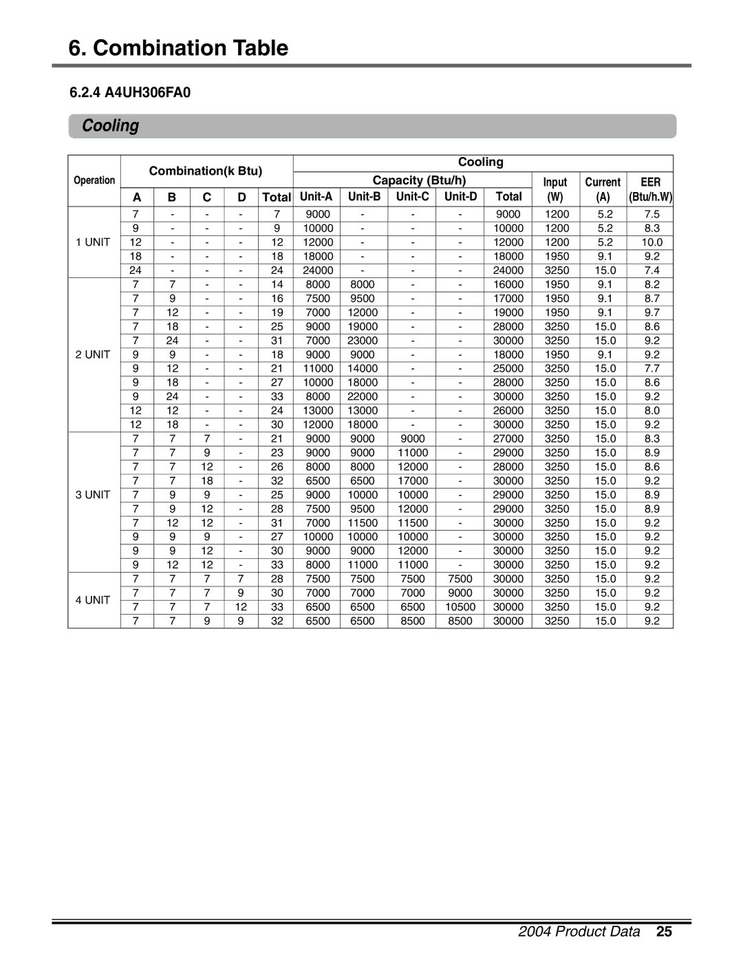 LG Electronics LM50 2004-E1 manual 4 A4UH306FA0 