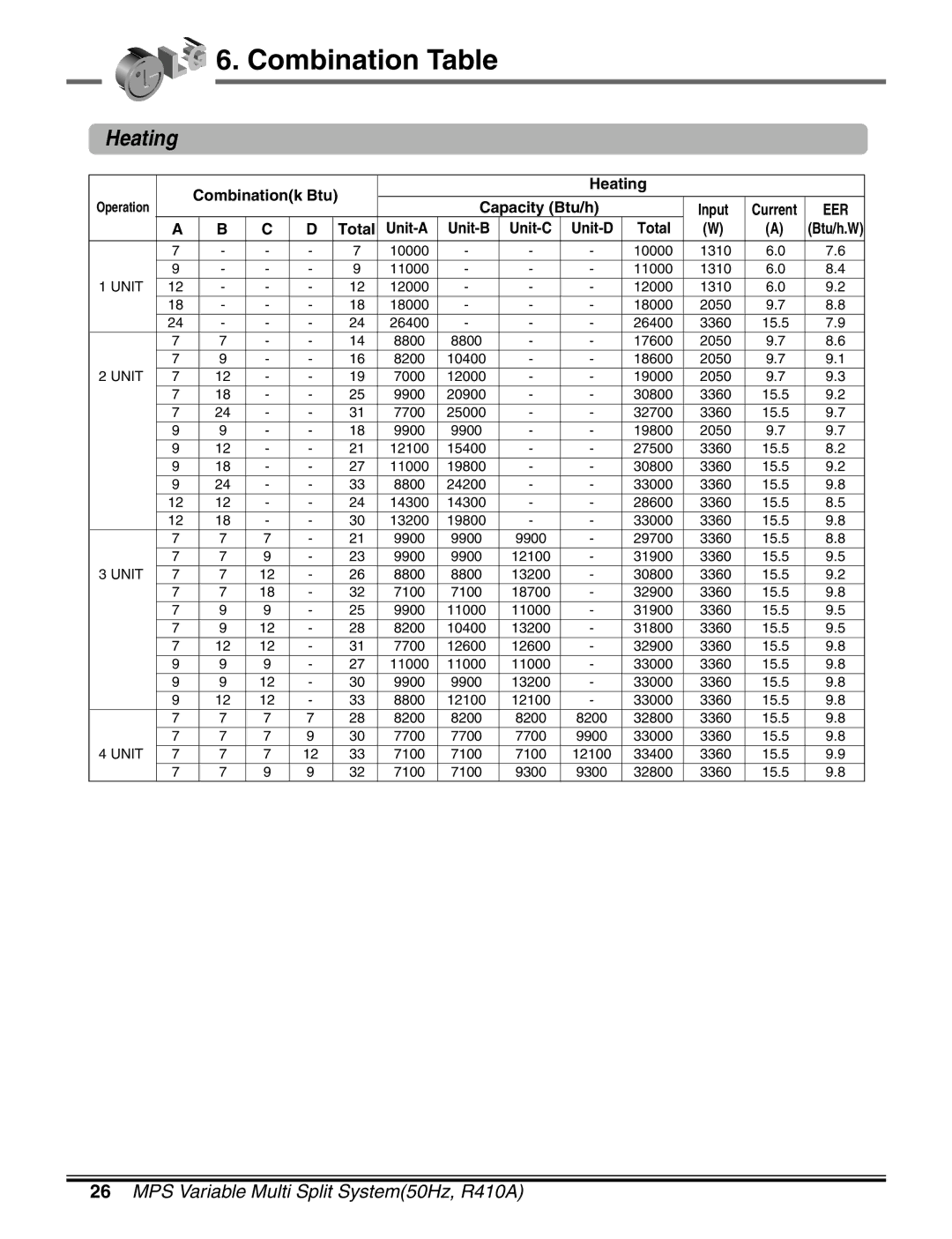 LG Electronics LM50 2004-E1 manual 1310 11000 