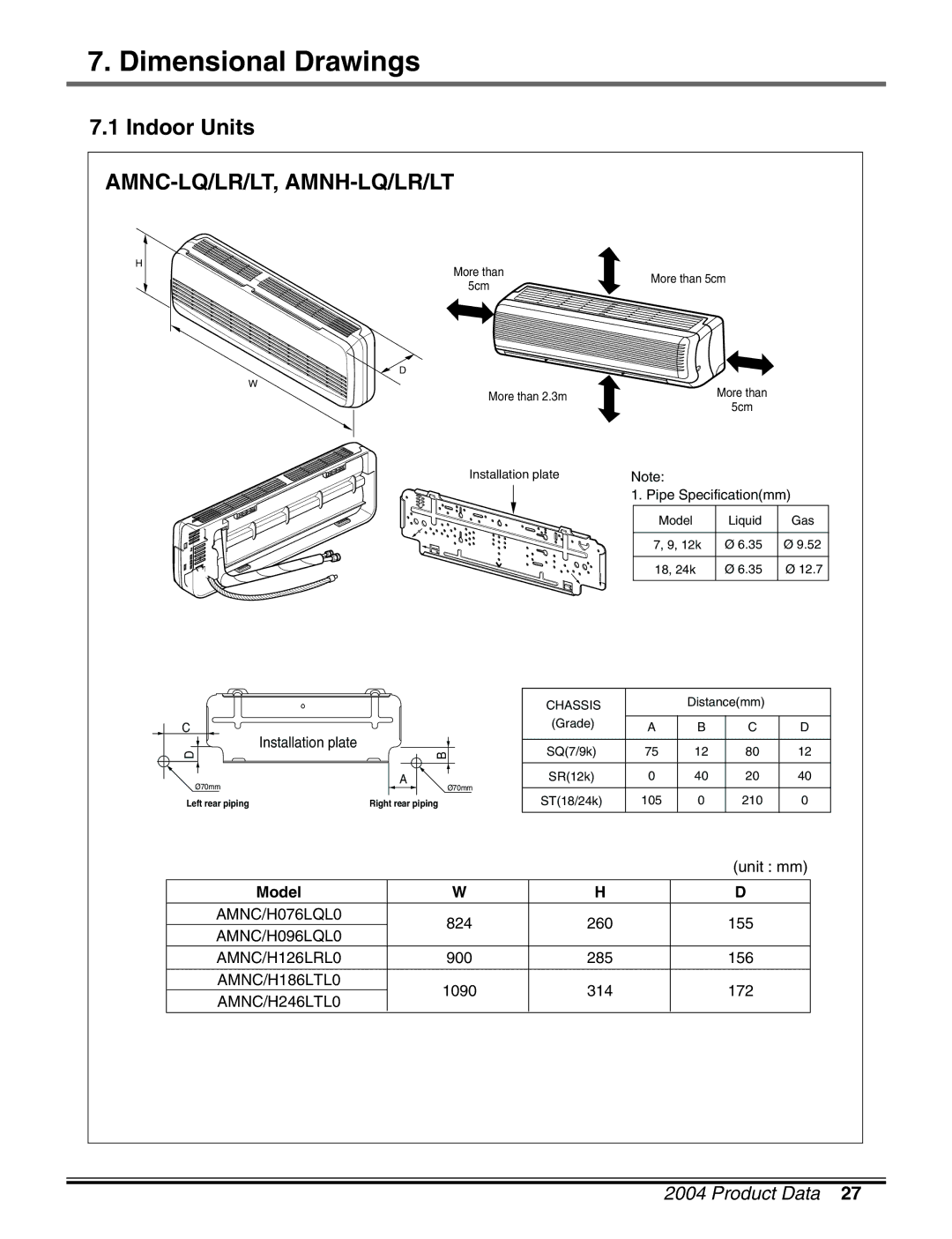 LG Electronics LM50 2004-E1 manual Dimensional Drawings, Amnc-Lq/Lr/Lt, Amnh-Lq/Lr/Lt 