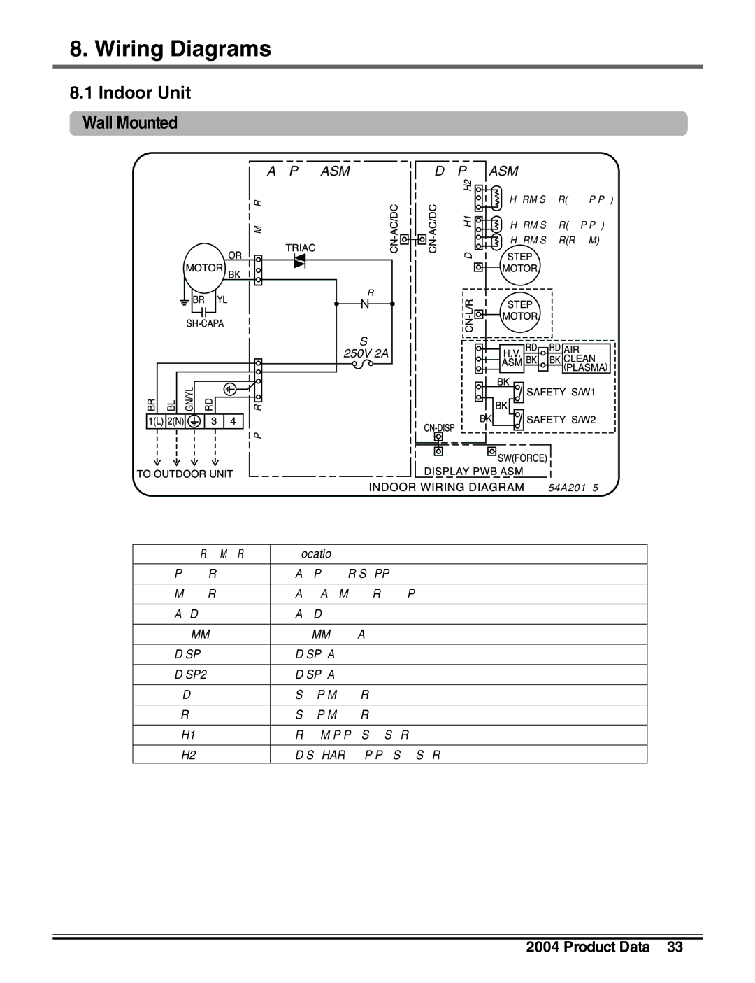 LG Electronics LM50 2004-E1 manual Wiring Diagrams, Indoor Unit, Wall Mounted 