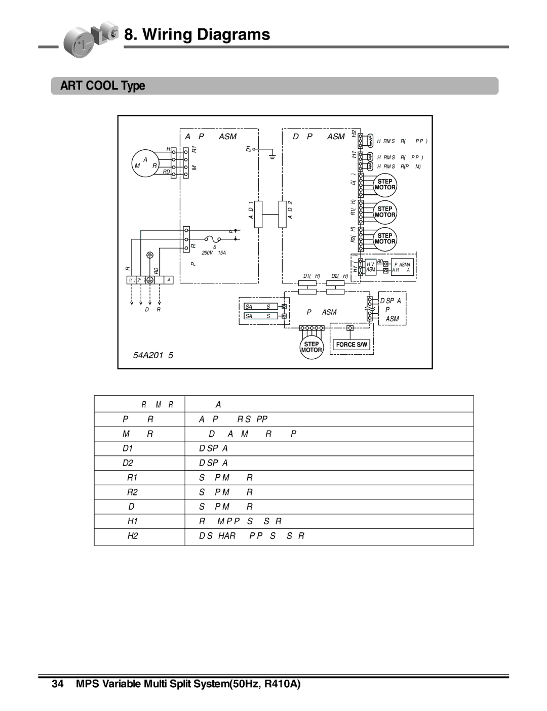 LG Electronics LM50 2004-E1 manual ART Cool Type, Ac Pwb Asm Dc Pwb Asm 