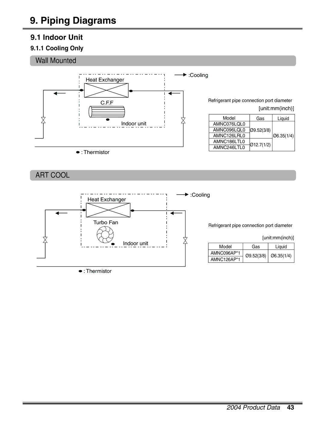 LG Electronics LM50 2004-E1 manual Piping Diagrams, Cooling Only 