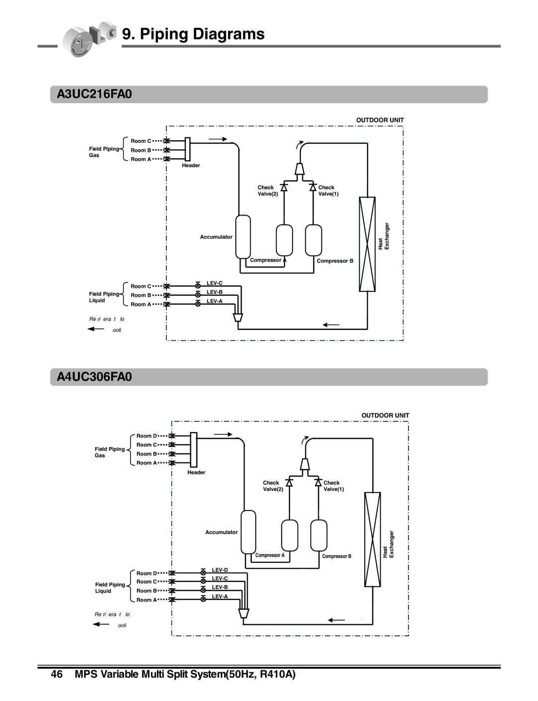 LG Electronics LM50 2004-E1 manual Lev-C 