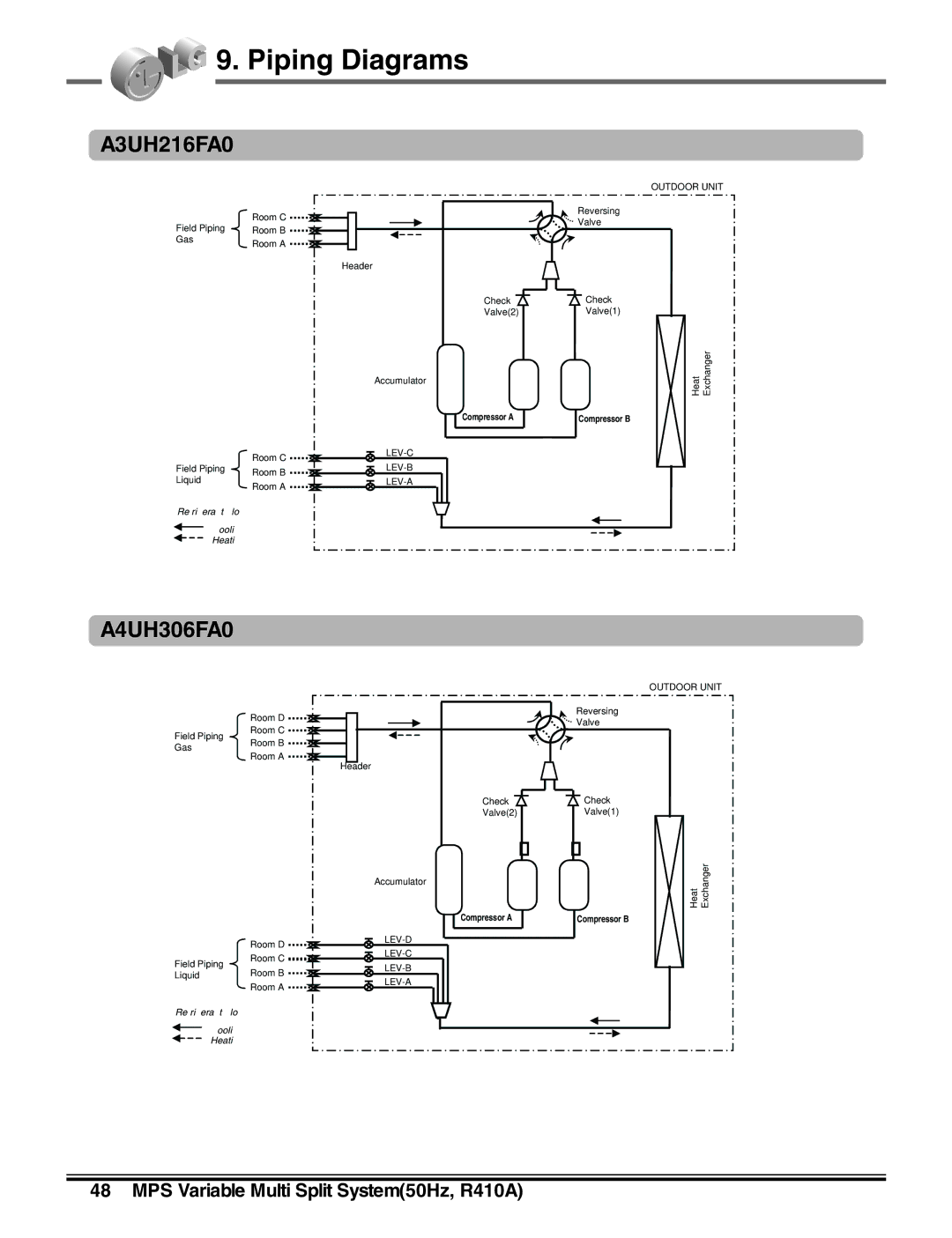 LG Electronics LM50 2004-E1 manual Lev-C 