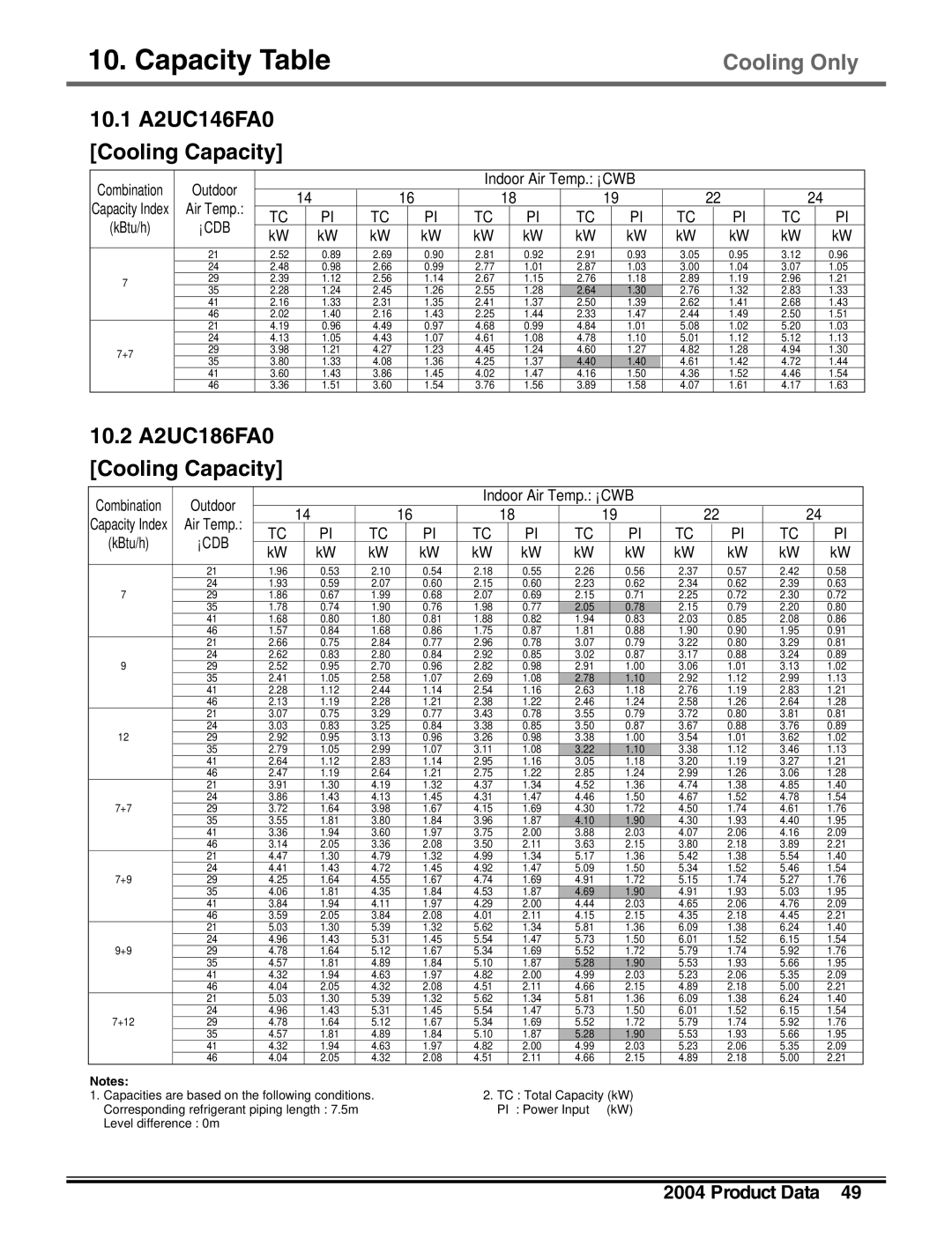 LG Electronics LM50 2004-E1 manual Capacity Table 