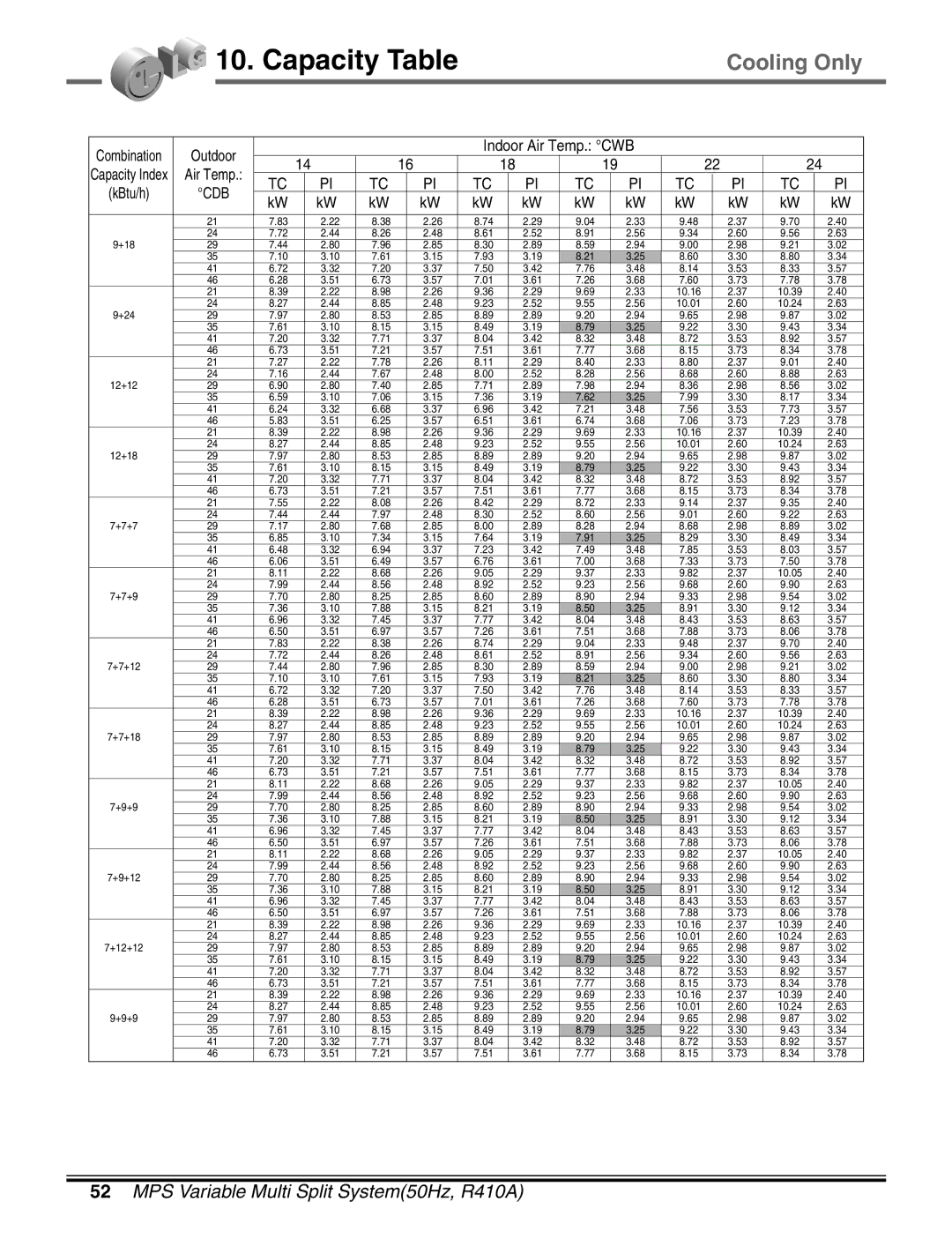 LG Electronics LM50 2004-E1 manual 12+12 