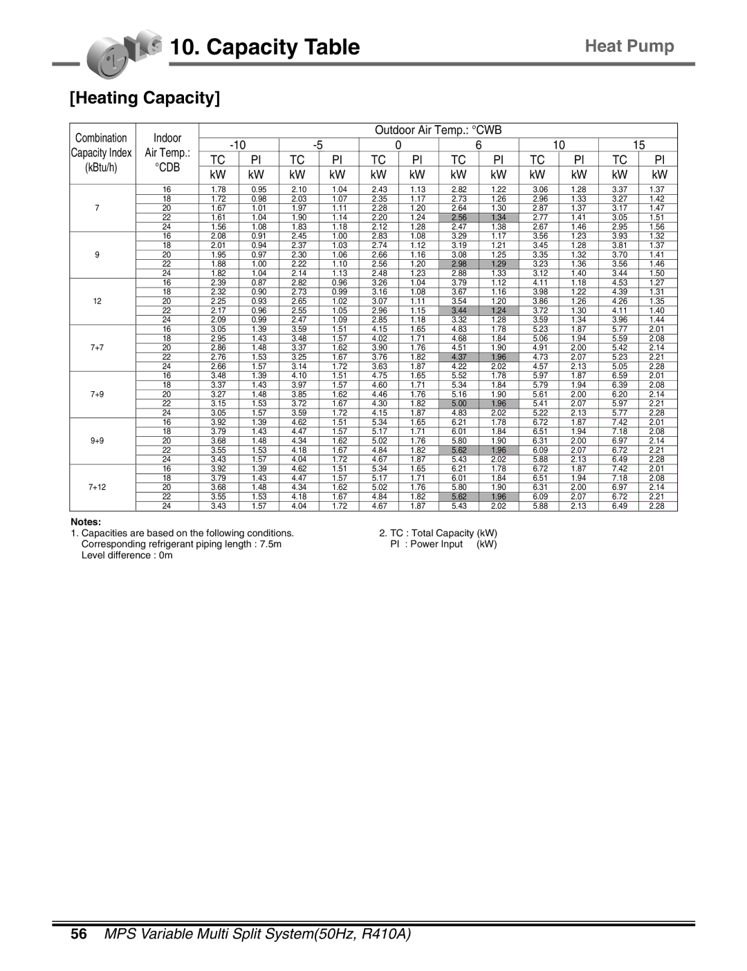 LG Electronics LM50 2004-E1 manual Capacity Table 