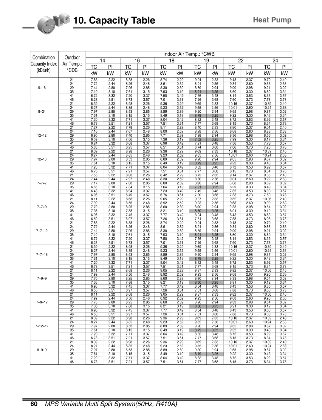 LG Electronics LM50 2004-E1 manual 12+12 