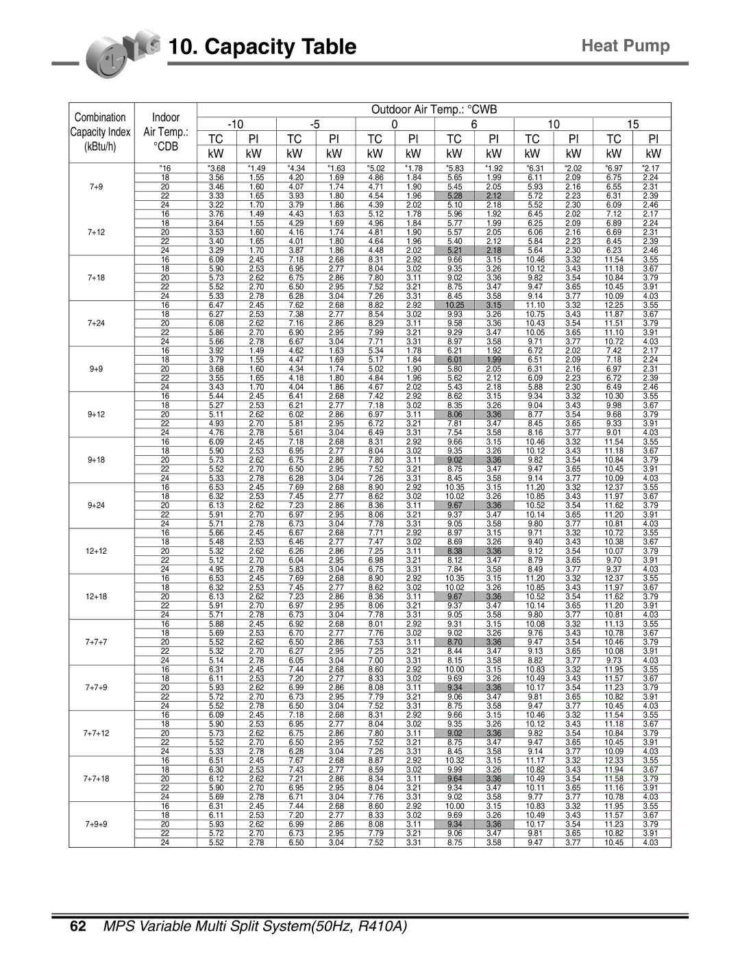 LG Electronics LM50 2004-E1 manual 10.46 11.54 