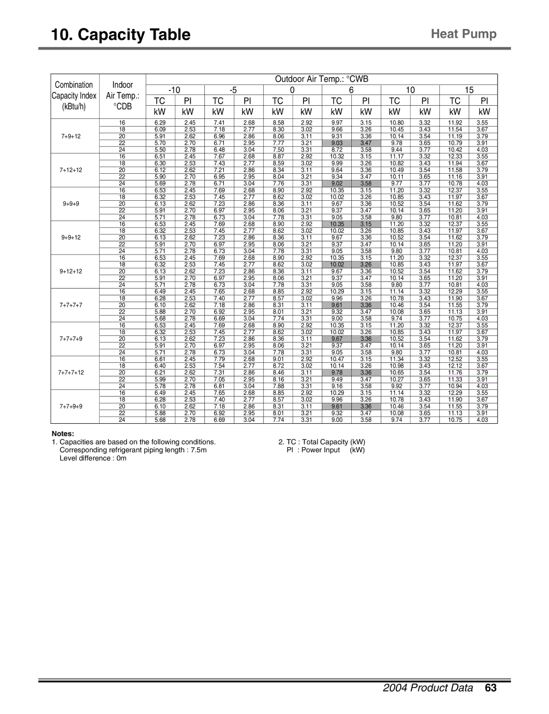 LG Electronics LM50 2004-E1 manual 10.80 11.92 