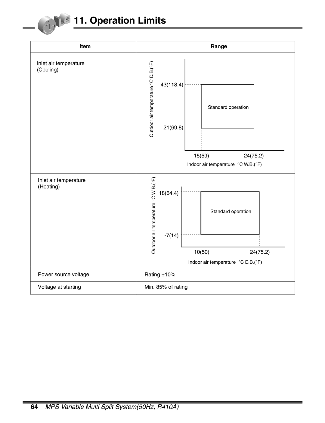 LG Electronics LM50 2004-E1 manual Operation Limits, Range 